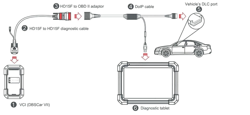 how to connect Launch DoIP Cable