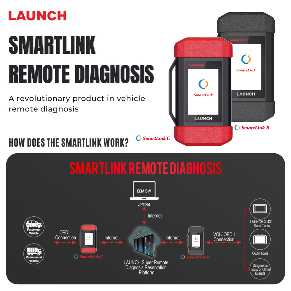 How does the LAUNCH SMARTLINK REMOTE DIAGNOSIS WORK?
